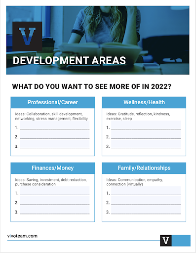 Development Areas - 2022