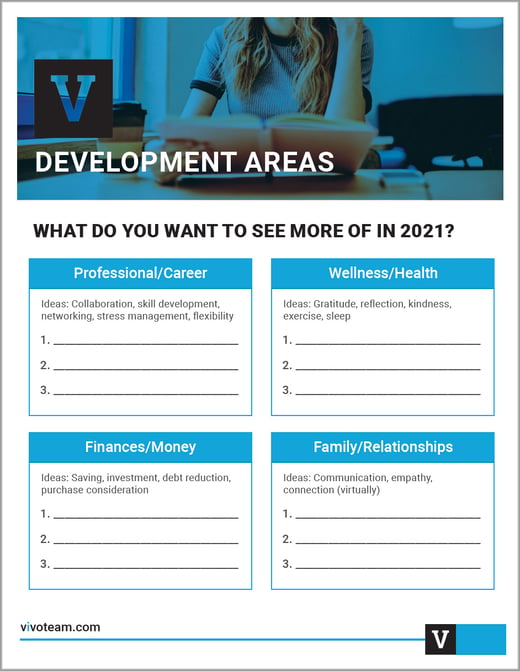 Development Areas Chart